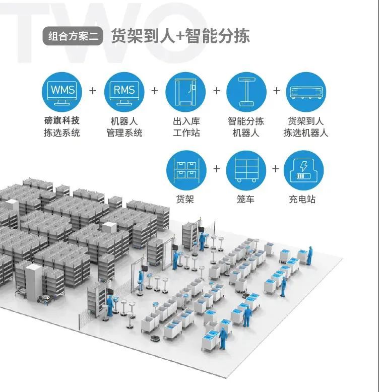 新零售行业物流快速升级秘籍——磅旗科技智慧物流解决方案