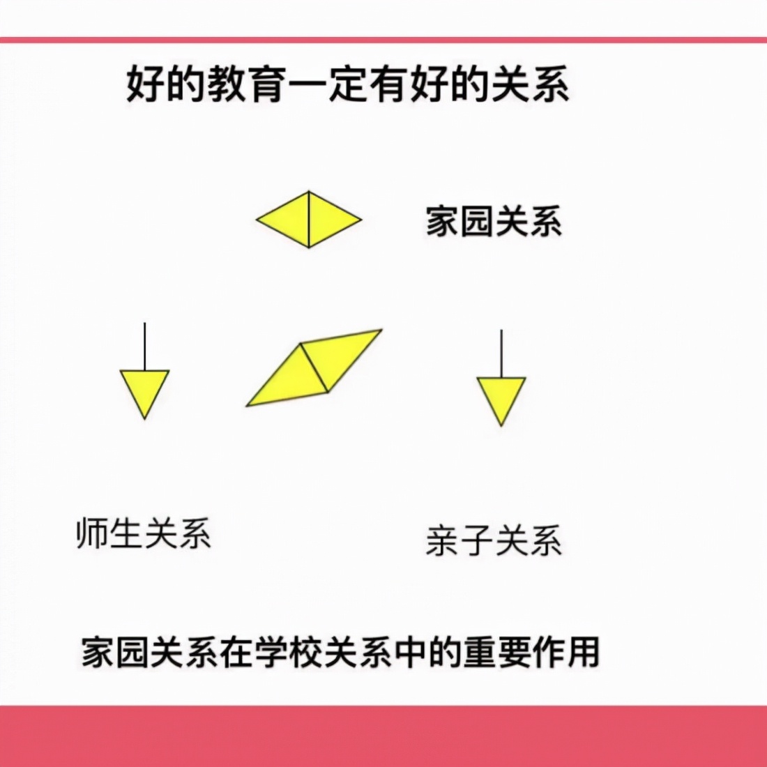 万婴新城幼儿园：初遇相知 | 携手同行，为爱加冕