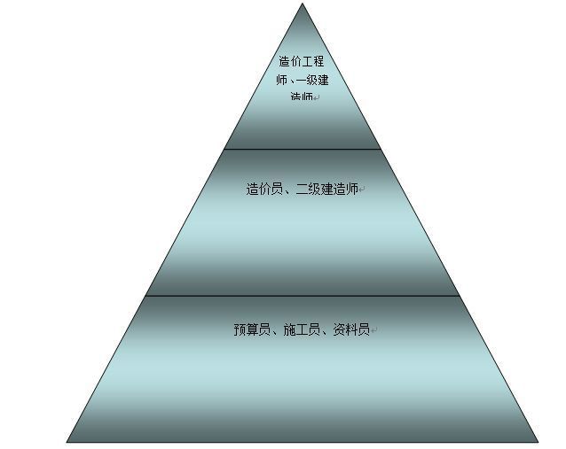 河南经济技术学校