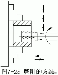 内孔加工常用方法大汇总：钻孔、扩孔、铰孔、镗孔，你知道几种