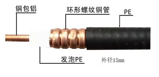 最全的无线对讲智能化系统解决方案和故障分析