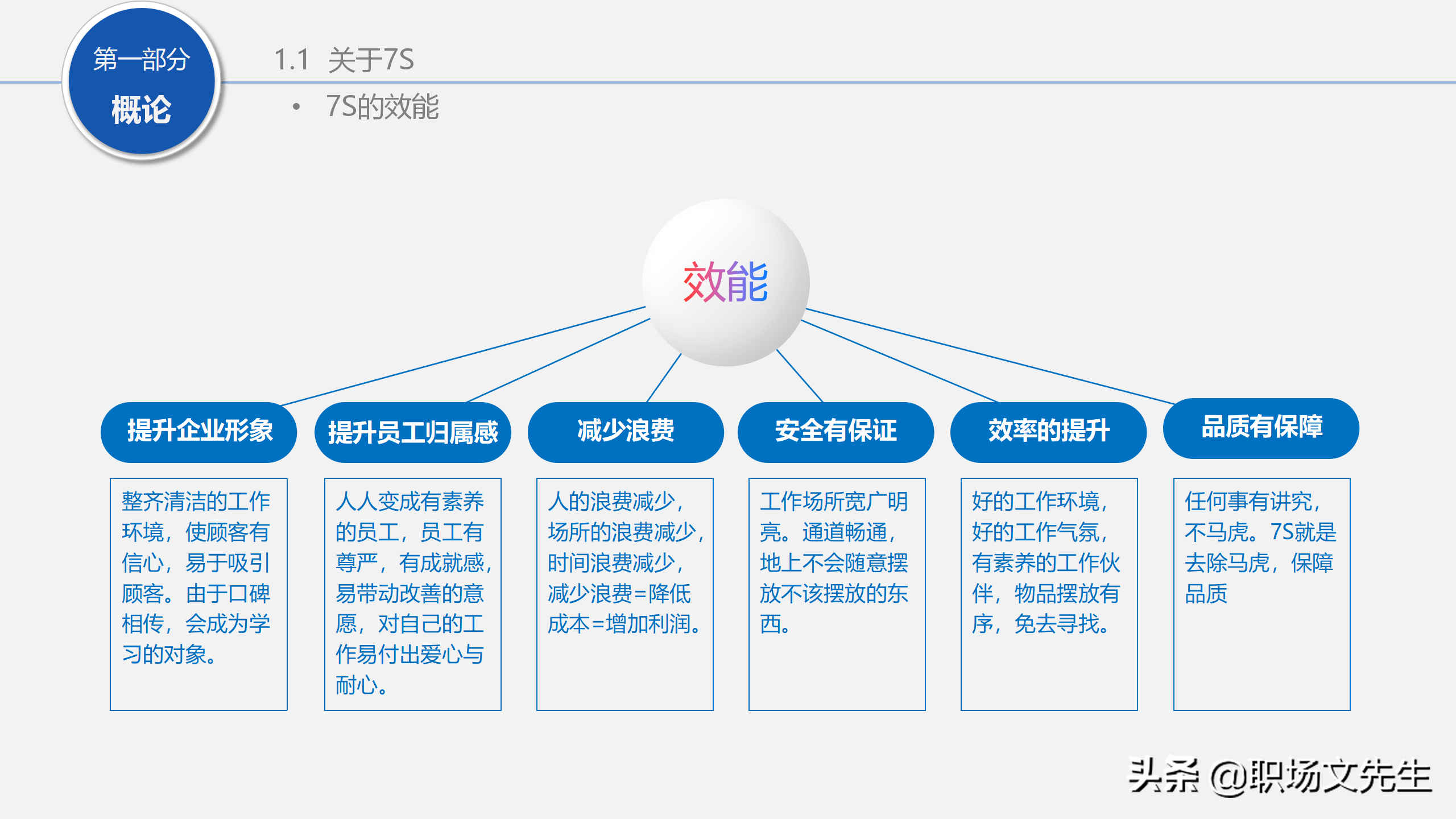 人力行政部内训课程：129页7S管理经典培训，提升企业业绩增长
