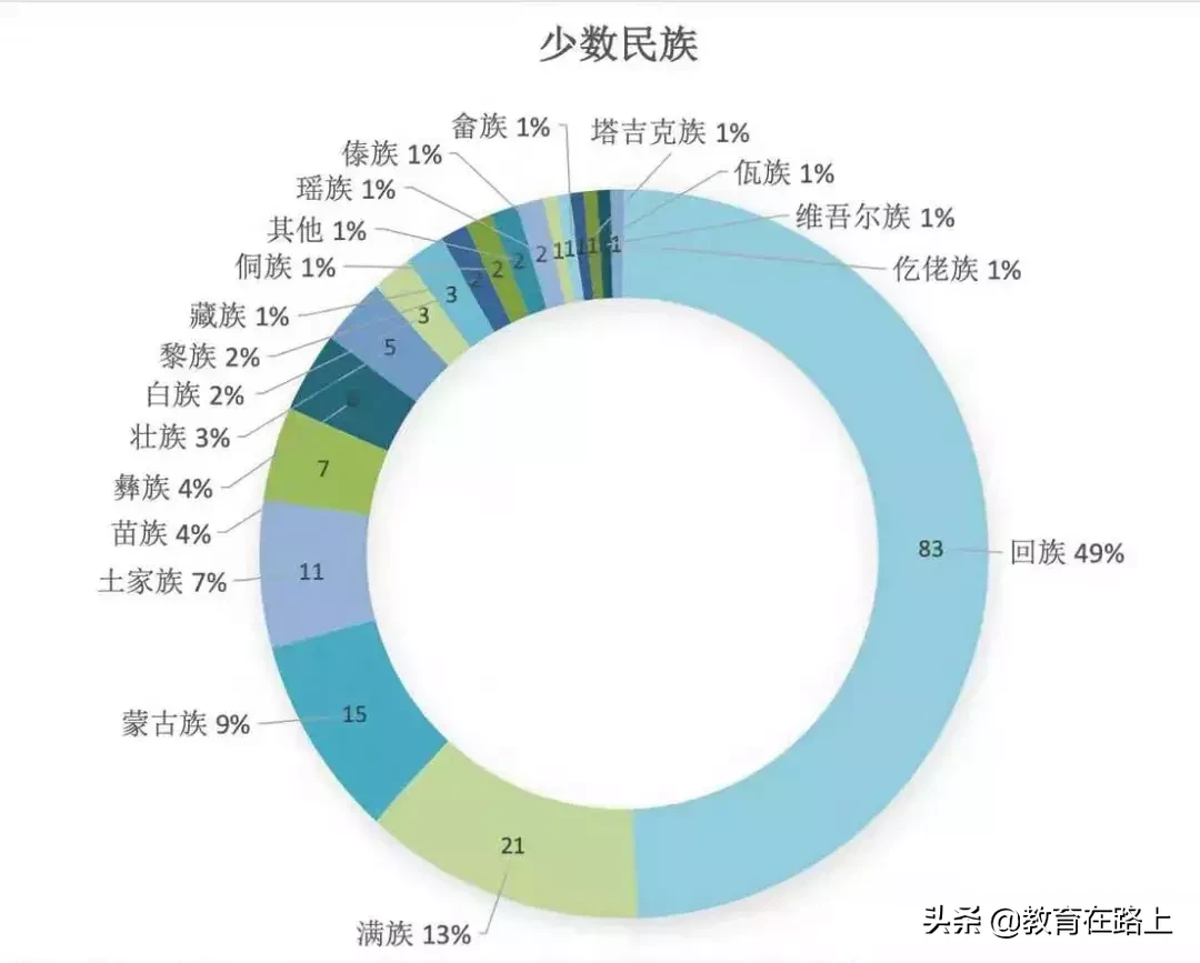 郑州大学2019级研究生新生大数据！共6434人，张姓最多，有零零后