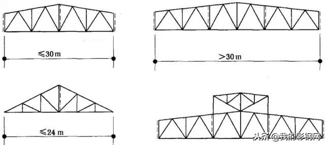 简单几步教会你屋盖钢结构如何设计布置