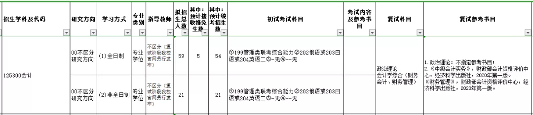 MPAcc专栏（011）之东北农业大学