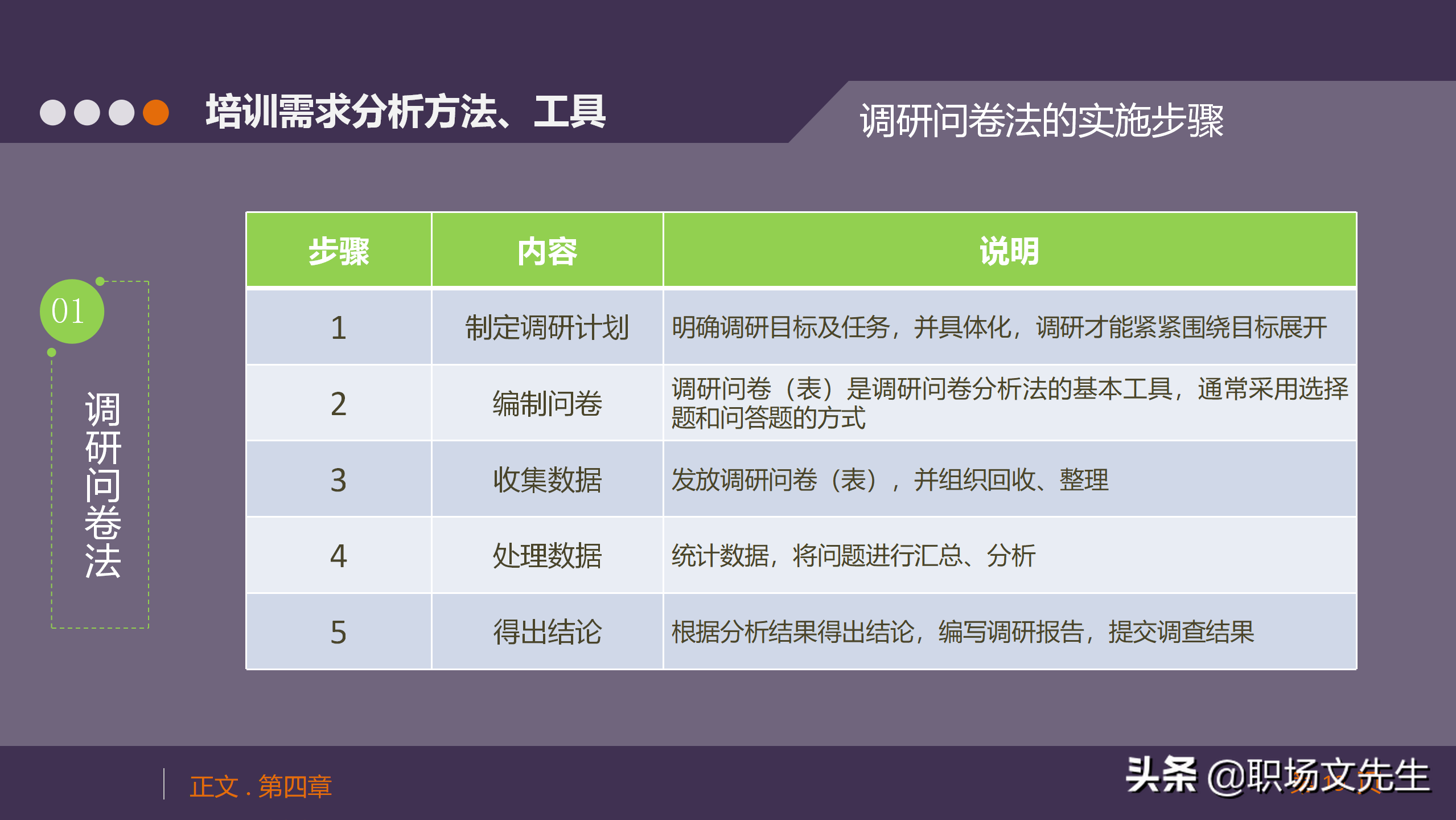 培训需求分析方法、工具，33页人力资源培训模块之培训需求调查