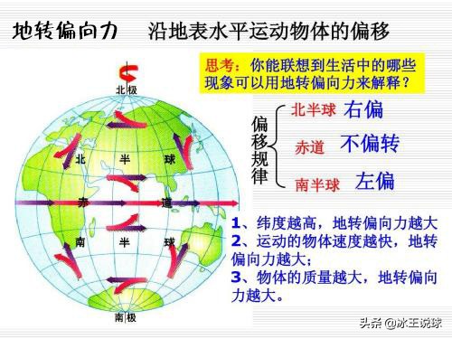 夏天羽毛球打多少速度(空气动力影响羽毛球的飞行周期（全文）)