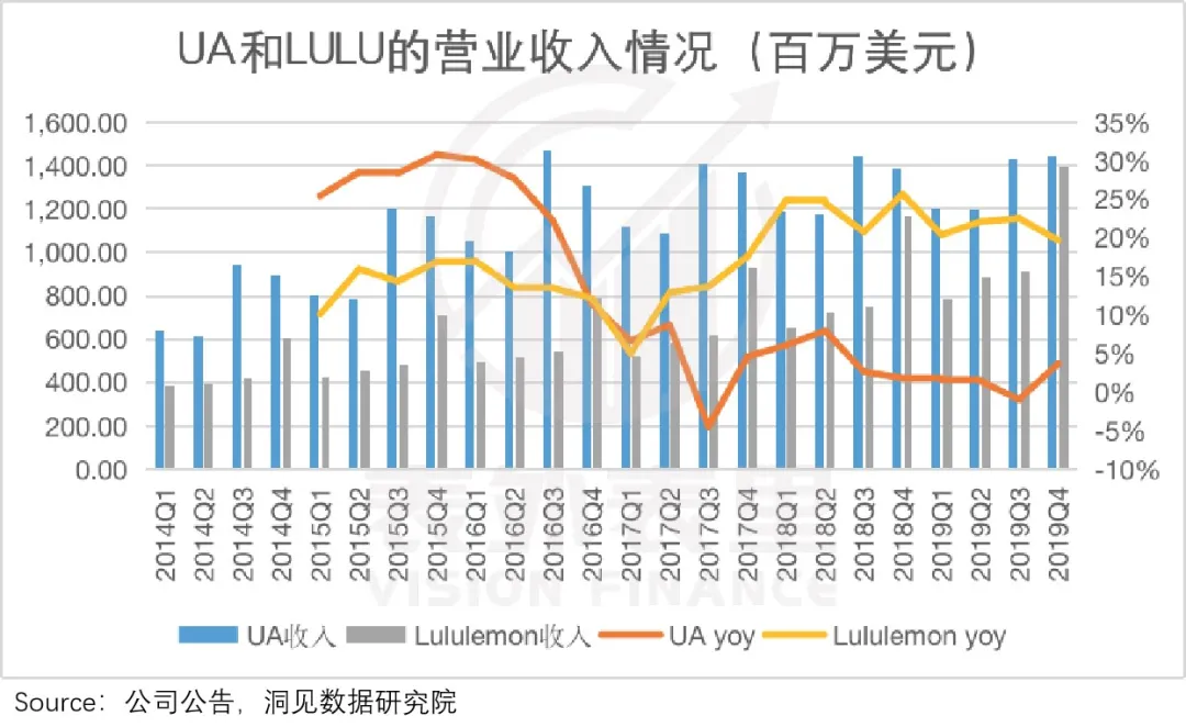 nba秋裤为什么卖的不多(“秋裤”Lululemon火辣辣，“秋衣”安德玛静悄悄)