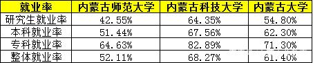 内蒙古大学录取分数线（内大）