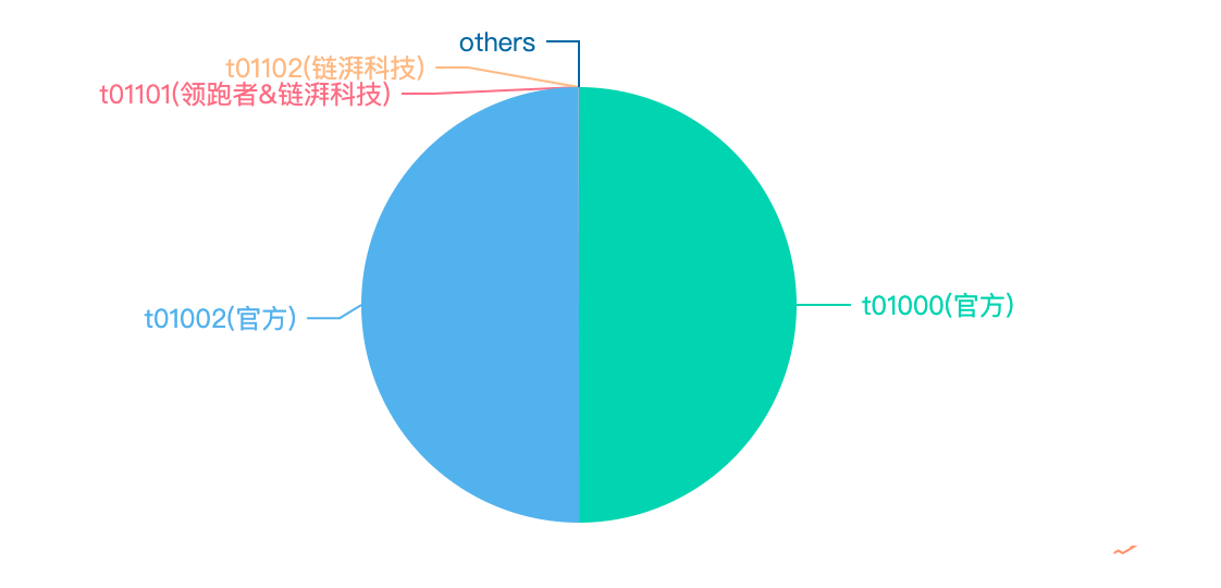 星际文件系统IPFS能否取代HTTP协议？能否有新的投资机会