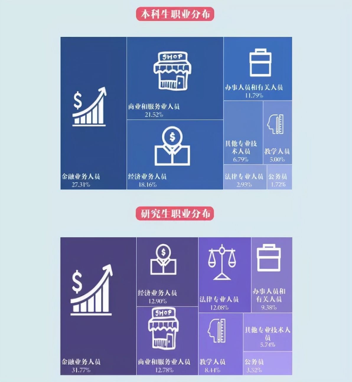 看看这几所常考院校的研究生就业率到底咋样