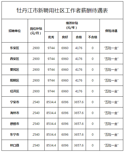 0453招聘信息网（社区工作者招聘336人）