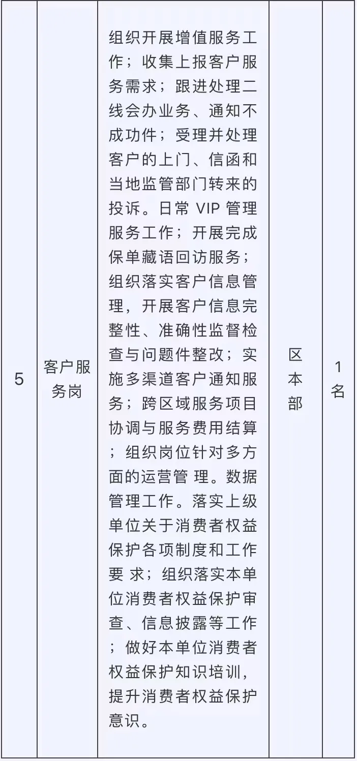 招聘总人数500+,西藏本周最新招聘合集来了!