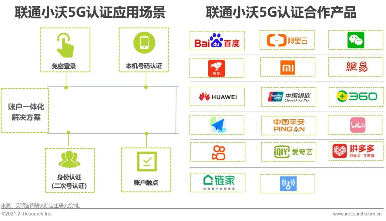 5G时代 | 2021年中国通信企业变革研究报告