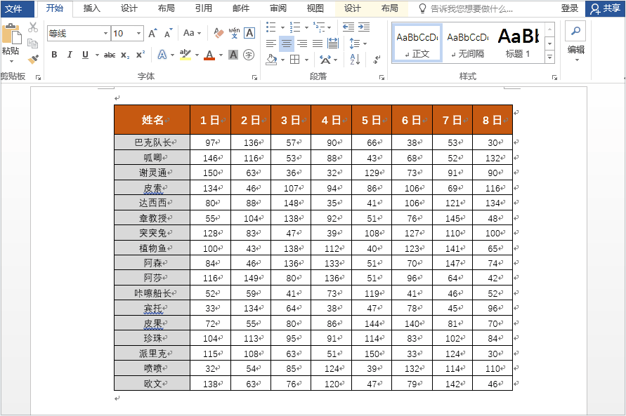 常用的五个word技巧整理(word文档整理技巧)