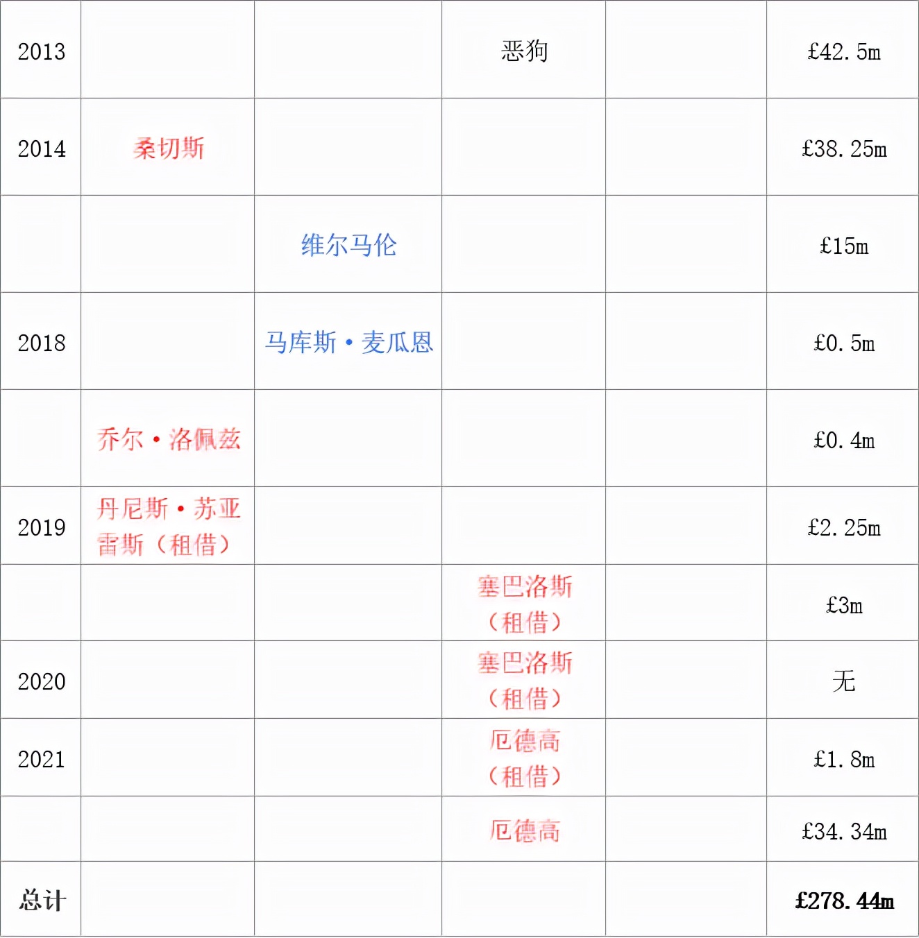 发现阿森纳与大巴黎的几个小秘密(转会秘史系列——阿森纳与皇马、巴萨价值近3亿镑的“三角恋”)