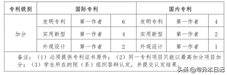 四川统招专升本各个本科院校的录取原则、成绩占比和加分项