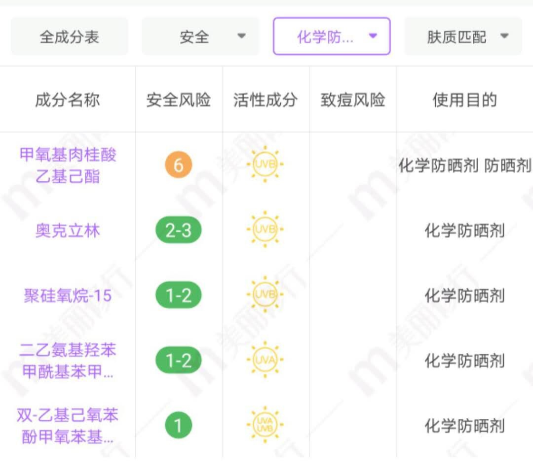 还不知道怎么选防晒喷雾？速来领取秘籍