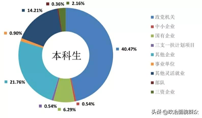 领域特色高校——中国海关学院学科及就业数据分享