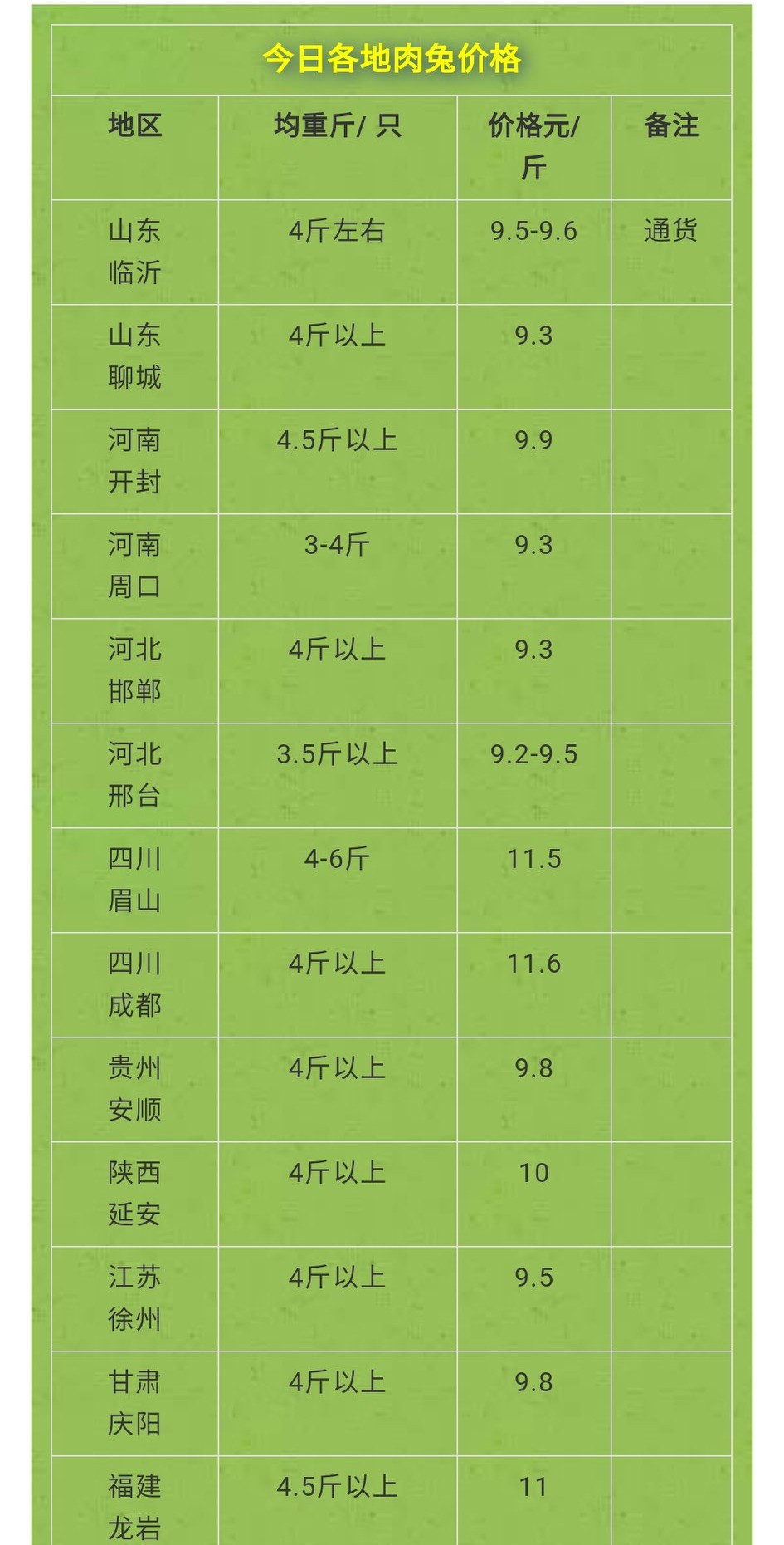 肉兔价格行情今日报价（徐州肉兔最新价格行情）