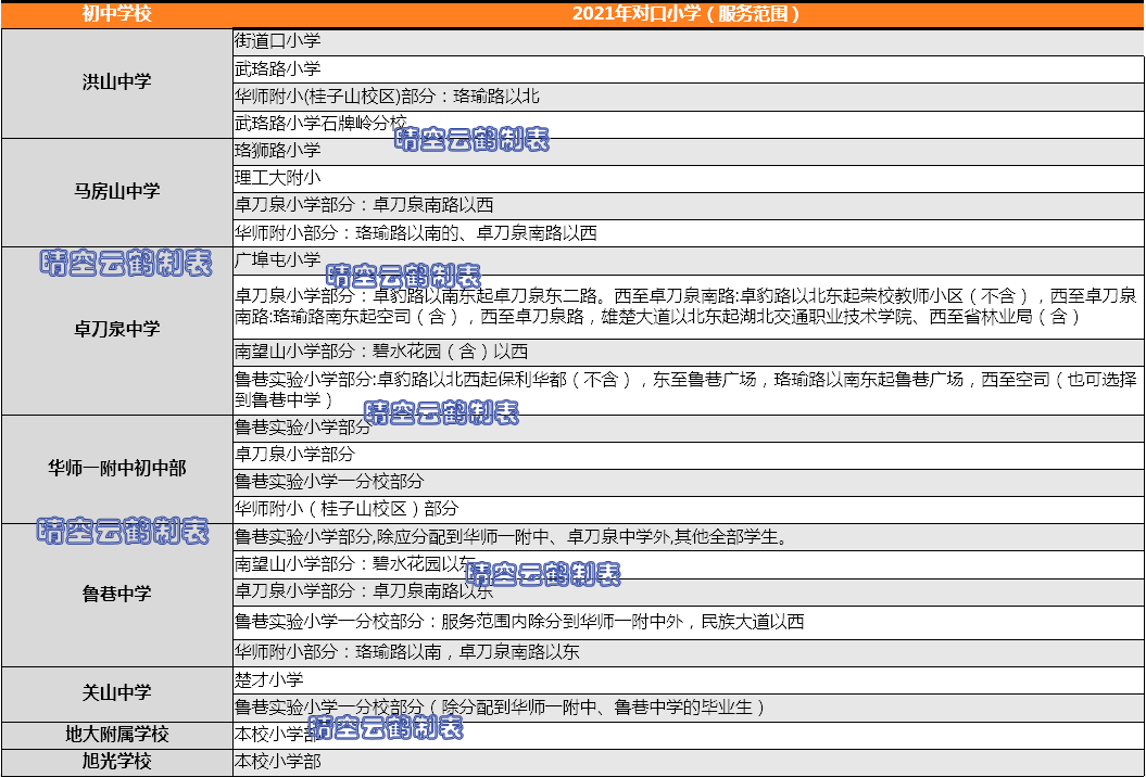 武汉学区系列：洪山区中小学教育格局概述（初中小学篇）