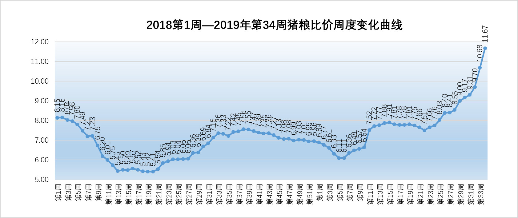 北京肋排88元/公斤！在猪价大涨原料稳定支撑下每头猪盈利1400元