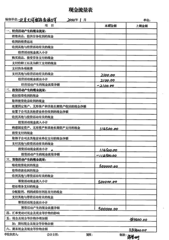 新手会计不会做账，老会计手把手教你：会计全盘手工帐