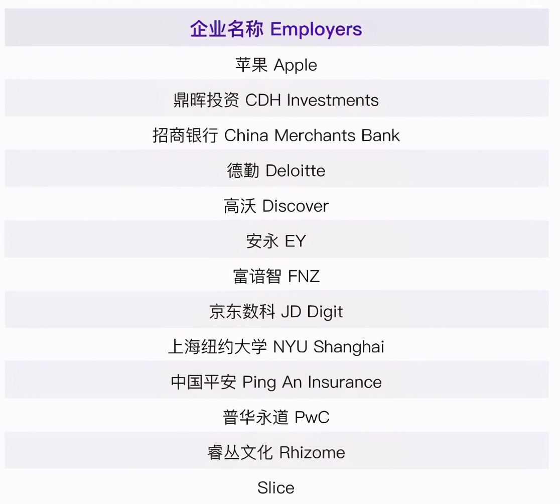 中国最贵大学排行！会计硕士学费24万/年，年薪却仅20.2万