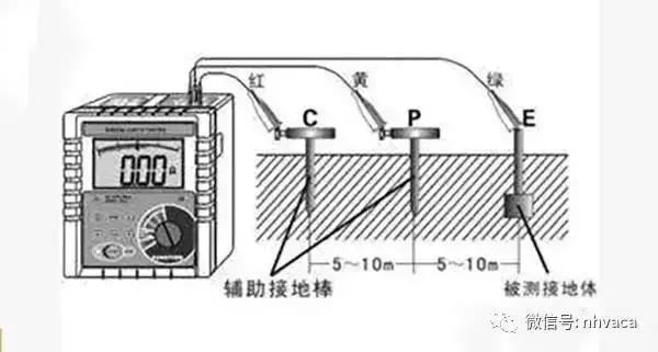 带你全面了解“接地线”，不要以为地线没啥用