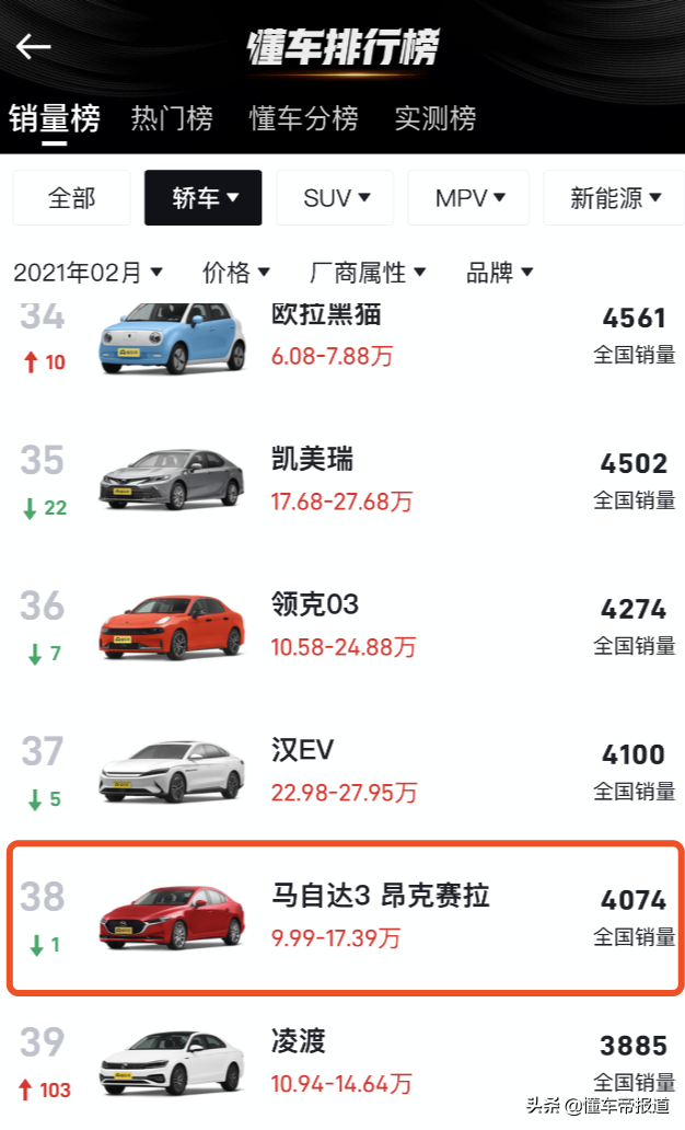 新车｜售11.59万起，新款马自达3 昂克赛拉上市，配置调整