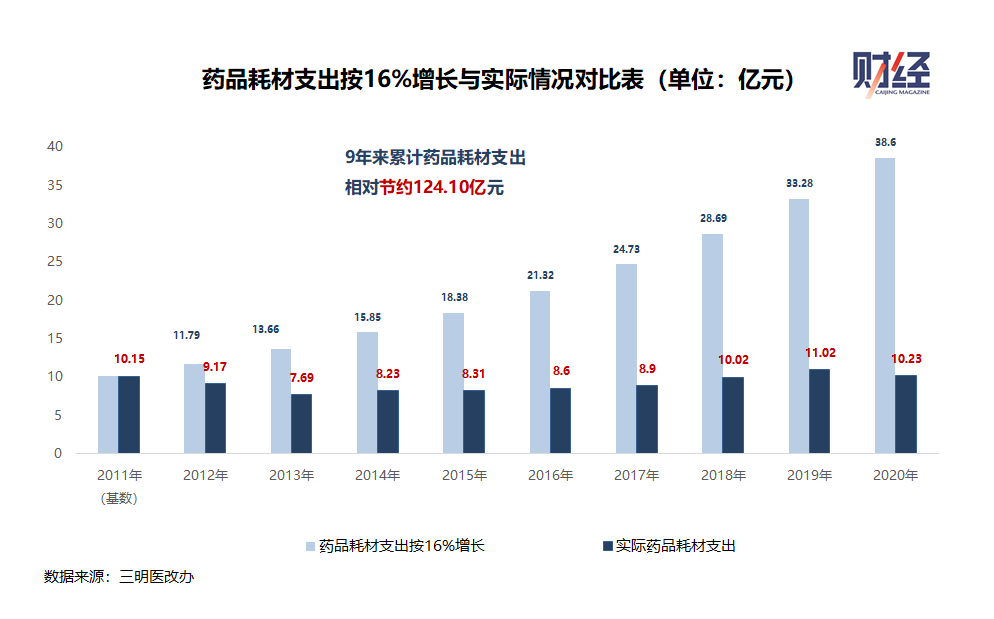 三明医改这九年