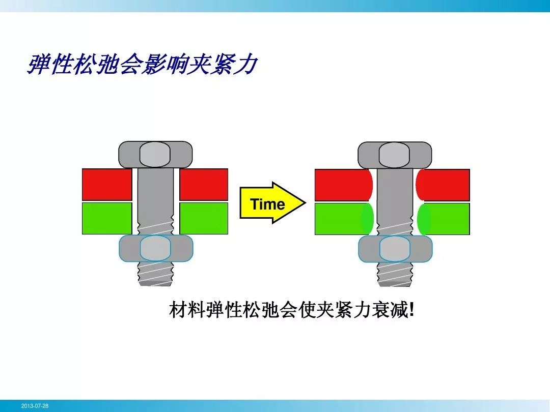 PPT+图文知识讲解螺栓拧紧技术