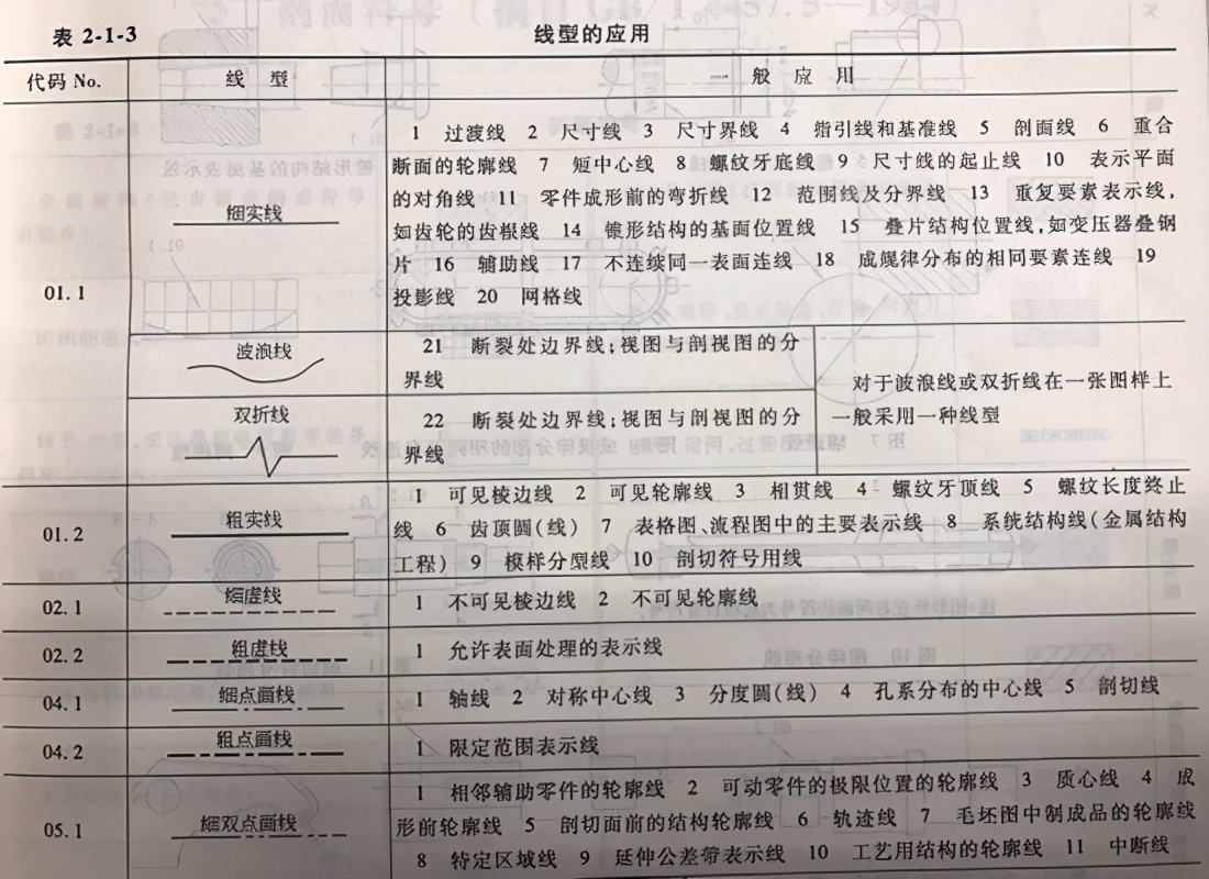 机械设计及制图规范（适合solidworks所有机械行业）