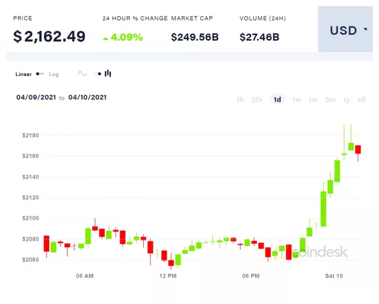 eth价格今日行情（btc）-第2张图片-科灵网