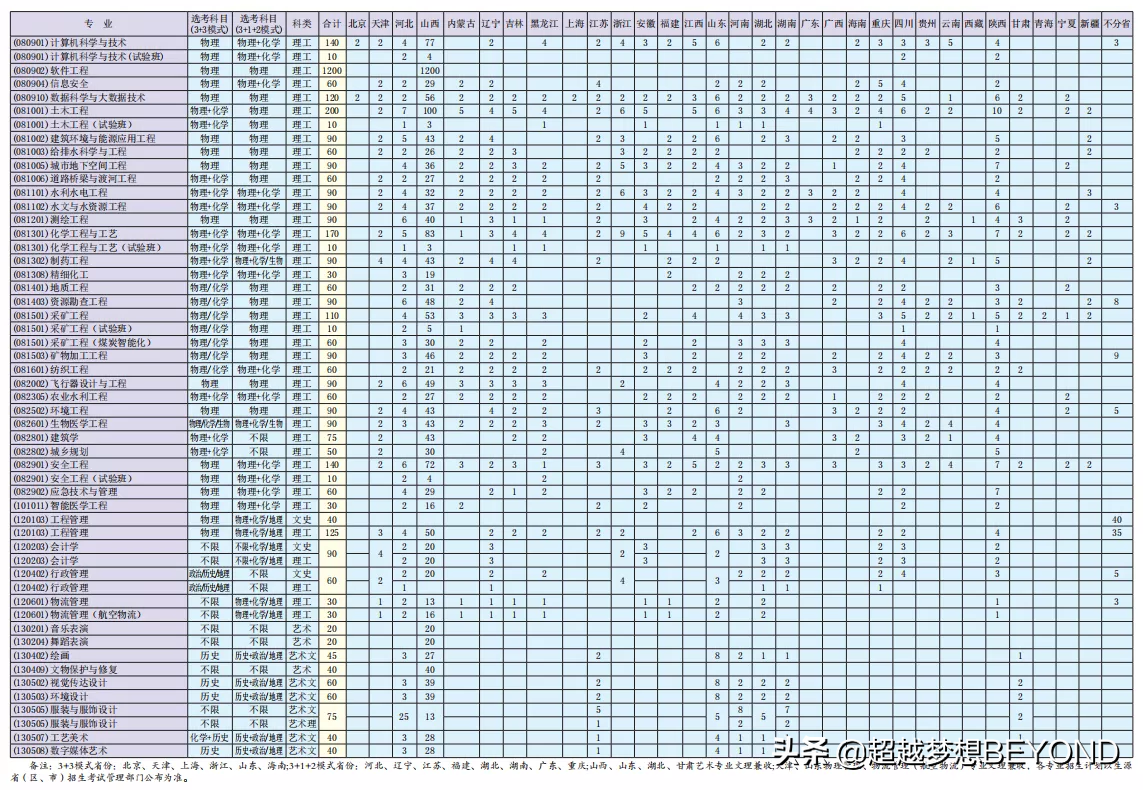 总计8080人！太原理工大学2021年分专业招生计划（含2020分数线）
