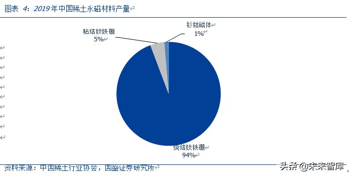 有色金属专题报告：新能源汽车发展推动磁材行业新一轮成长