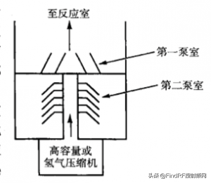 金属化（十二）