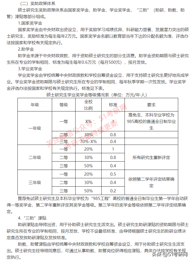 实力派211，多数专业报考热度较低，年年招调剂，缺额近千人