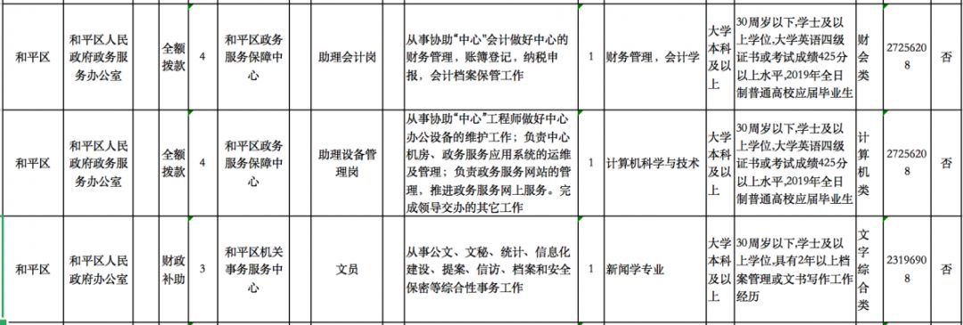 天津大批事业单位招聘了！高中可报、不限户籍、包吃包住工资高