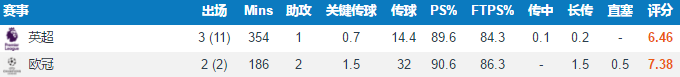 福登为什么支持曼城(深度分析｜26场3球7次助攻的福登，是如何一步步征服曼城的？)