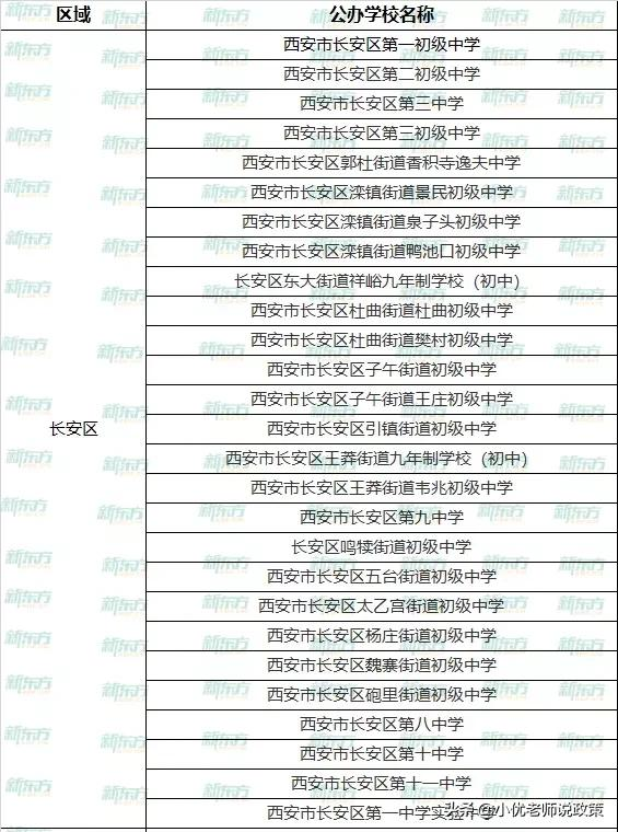 西安各区有哪些公办、民办学校？超全名单汇总