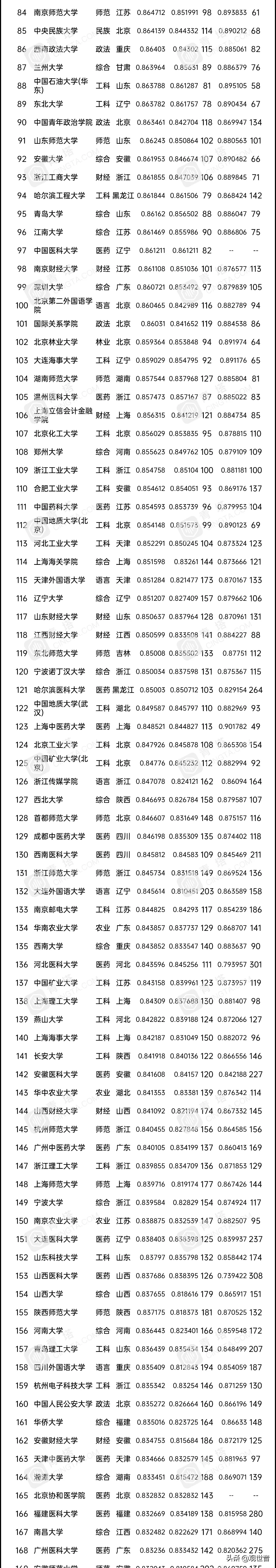 2020年录取大学的分数线表(高考分数线2020)-第2张图片-专升本网 2020年录取大学的分数线表(高考分数线2020)-第2张图片-专升本网