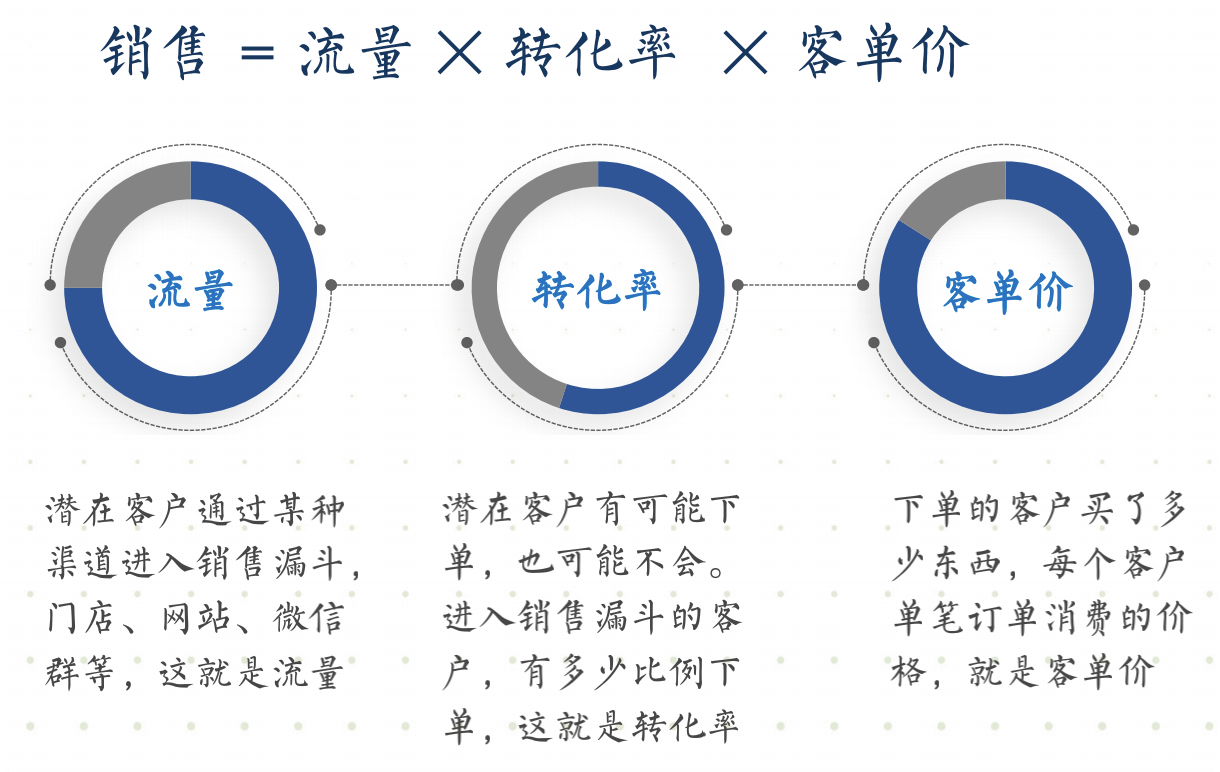 如何引爆裂变营销，实现疯传的6大原则