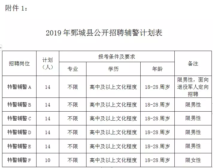 390名！东明县县属事业单位、鄄城县公安局、东明石化等一大波招聘来了！