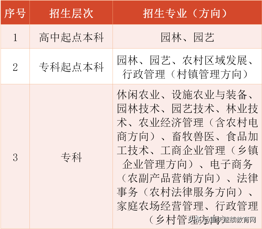 国家开放大学2021秋季招生简章