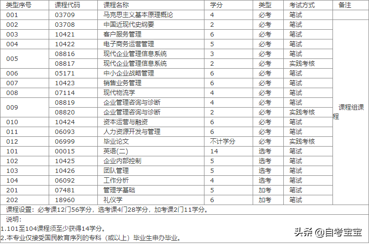 华南师范大学自考热门专业汇总（建议收藏！）