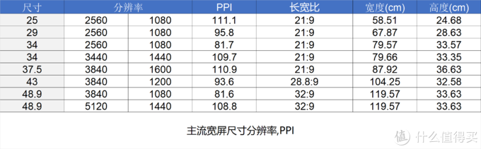 从500到5000 双十一选显示器选购一篇看完