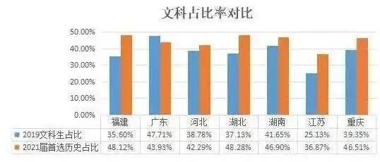 新高考选科分析：全国六省2021新高考，生物成热门，政治受冷落