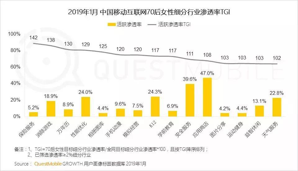 “她经济”洞察报告：00后女生线上消费力爆发