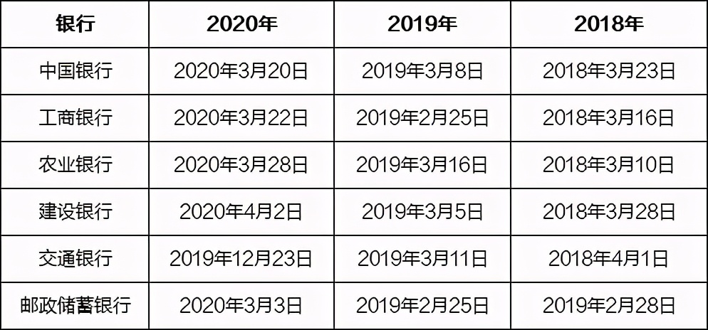 铁饭碗来了！2021年上岸还有机会！浙江重要考试大汇总